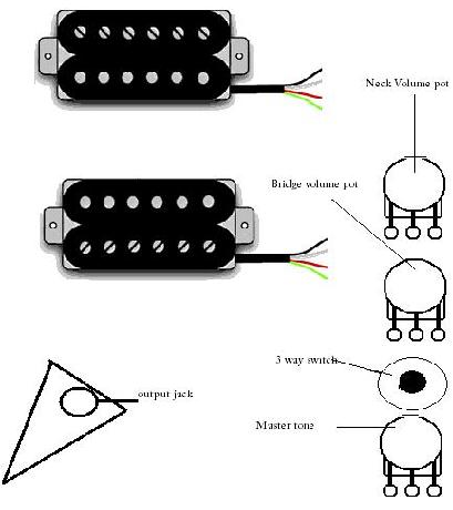 Jackson Pickups Wiring Diagram - Wiring Diagram